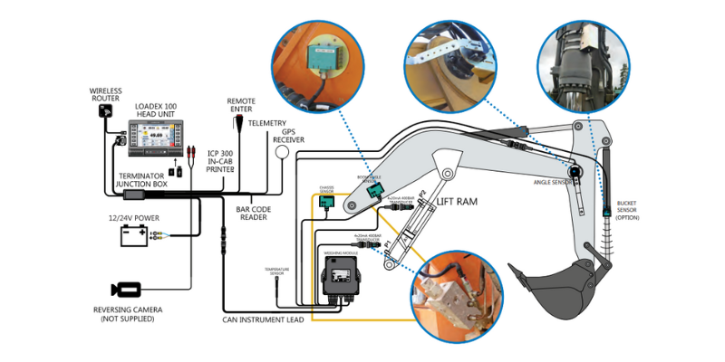 Schematic of the Loadex 100.